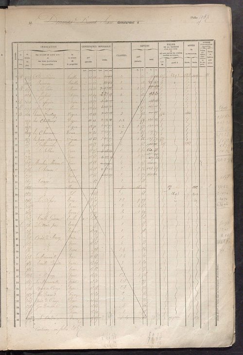 Matrice des propriétés foncières, fol. 1973 à 2372.