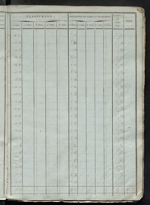 Sections C à E.