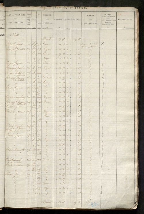 Registre présentant les augmentations et les diminutions survenues dans les contenances et les revenus portés sur les matrices cadastrales, 1826-1914 ; récapitulation des contenances et des revenus imposables, 1823 ; matrice des propriétés foncières, fol.