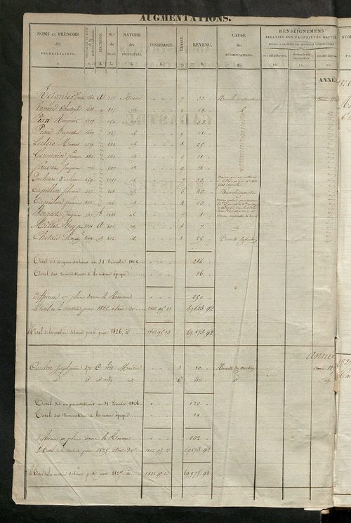 Registre présentant les augmentations et les diminutions survenues dans les contenances et les revenus portés sur les matrices cadastrales, 1826-1914 ; récapitulation des contenances et des revenus imposables, 1823 ; matrice des propriétés foncières, fol.