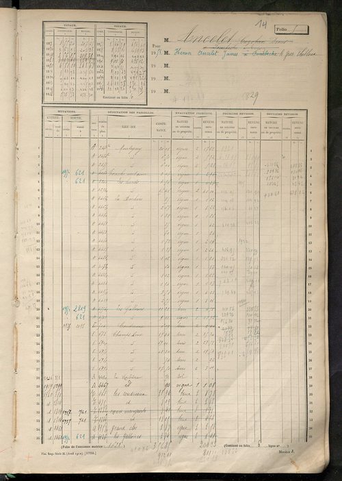 Matrice des propriétés non bâties, fol. 1 à 600.