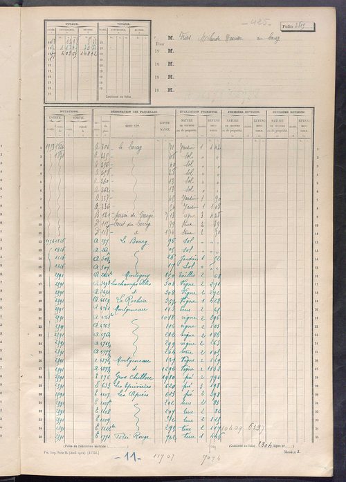 Matrice des propriétés non bâties, fol. 2799 à 2862.