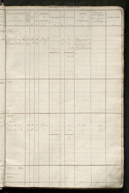 Registre présentant les augmentations et les diminutions survenues dans les contenances et les revenus portés sur les matrices cadastrales, 1826-1914 ; récapitulation des contenances et des revenus imposables, 1823 ; matrice des propriétés foncières, fol.