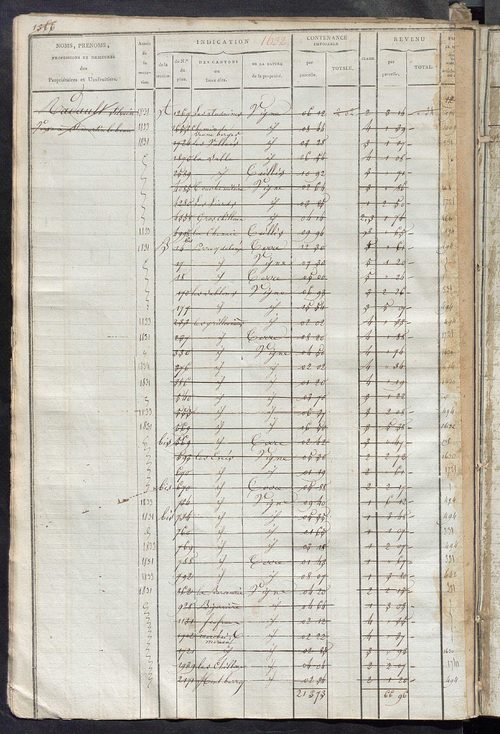 Matrice des propriétés foncières, fol. 1619 à 1972 ; récapitulation des contenances et des revenus de la matrice cadastrale, 1823-1837 ; table alphabétique des propriétaires.