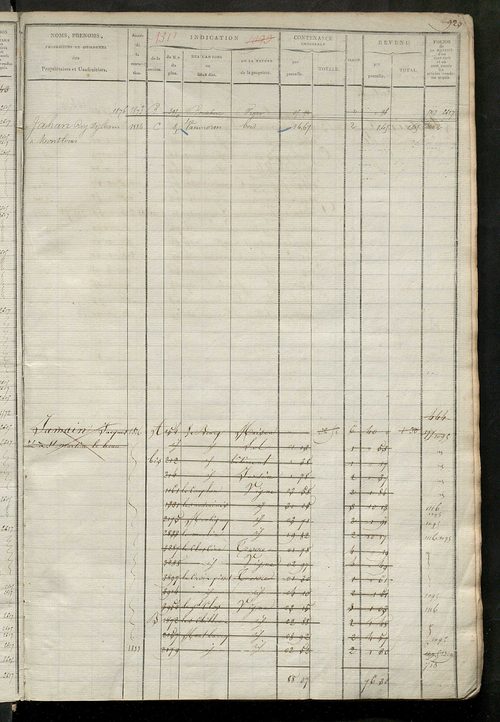 Matrice des propriétés foncières, fol. 1089 à 1618.
