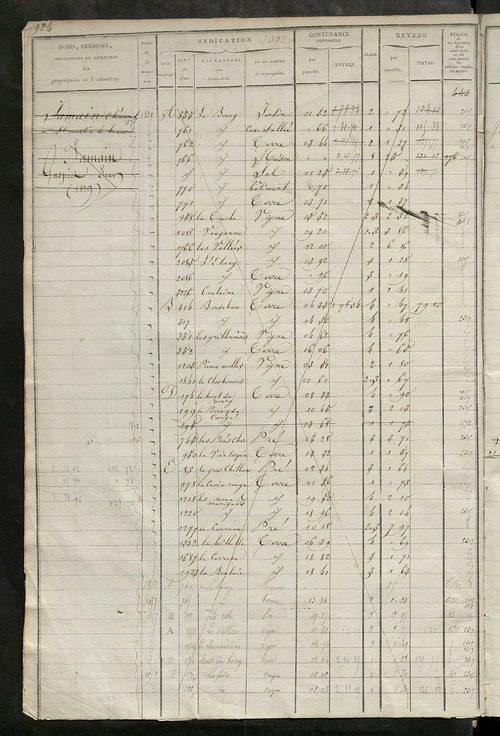 Matrice des propriétés foncières, fol. 1089 à 1618.