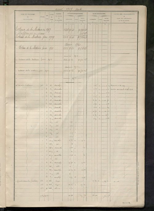 Matrice des propriétés non bâties : tableau présentant les augmentations et les diminutions survenues dans la matière imposable ; récapitulation ; table alphabétique des propriétaires.