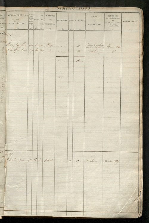 Registre présentant les augmentations et les diminutions survenues dans les contenances et les revenus portés sur les matrices cadastrales, 1826-1914 ; récapitulation des contenances et des revenus imposables, 1823 ; matrice des propriétés foncières, fol.