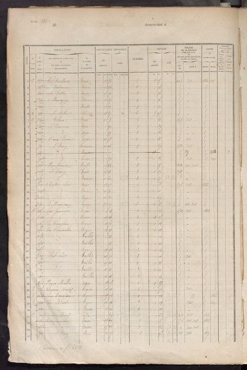 Matrice des propriétés foncières, fol. 1973 à 2372.