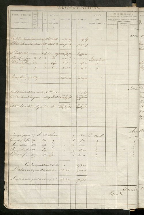 Registre présentant les augmentations et les diminutions survenues dans les contenances et les revenus portés sur les matrices cadastrales, 1826-1914 ; récapitulation des contenances et des revenus imposables, 1823 ; matrice des propriétés foncières, fol.
