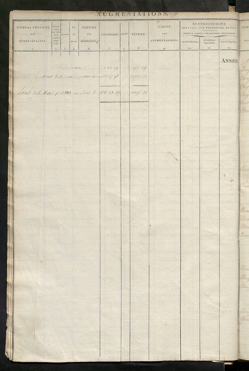 Registre présentant les augmentations et les diminutions survenues dans les contenances et les revenus portés sur les matrices cadastrales, 1826-1914 ; récapitulation des contenances et des revenus imposables, 1823 ; matrice des propriétés foncières, fol.