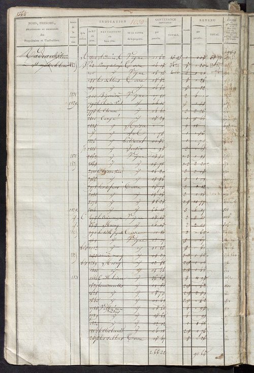 Matrice des propriétés foncières, fol. 1619 à 1972 ; récapitulation des contenances et des revenus de la matrice cadastrale, 1823-1837 ; table alphabétique des propriétaires.