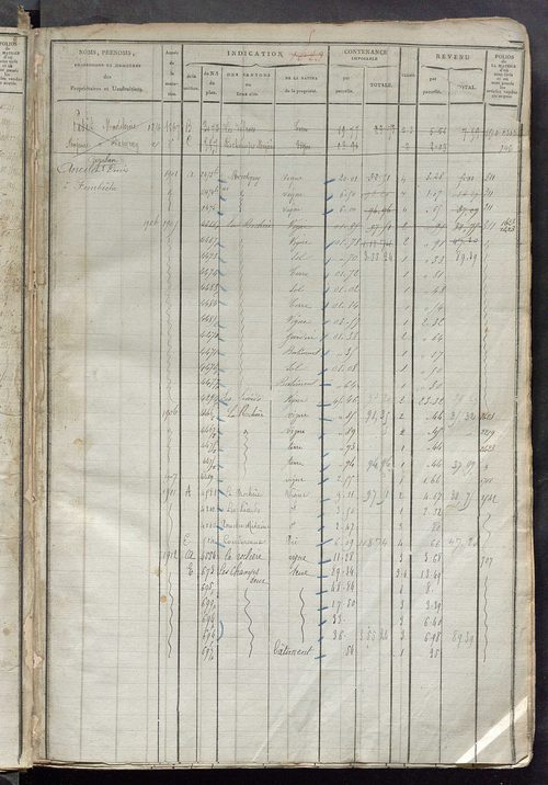 Matrice des propriétés foncières, fol. 1619 à 1972 ; récapitulation des contenances et des revenus de la matrice cadastrale, 1823-1837 ; table alphabétique des propriétaires.
