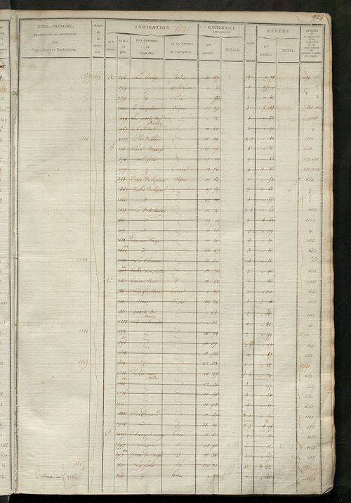 Matrice des propriétés foncières, fol. 1089 à 1618.