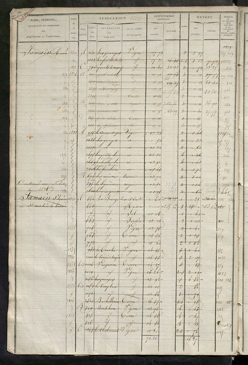Matrice des propriétés foncières, fol. 1089 à 1618.