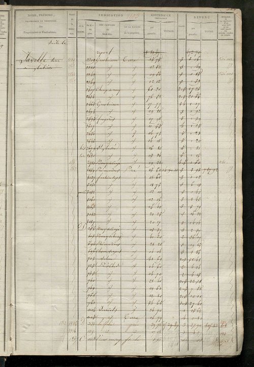 Matrice des propriétés foncières, fol. 1089 à 1618.