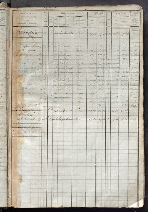 Matrice des propriétés foncières, fol. 1619 à 1972 ; récapitulation des contenances et des revenus de la matrice cadastrale, 1823-1837 ; table alphabétique des propriétaires.