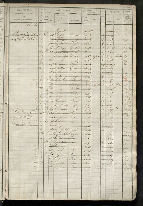 Matrice des propriétés foncières, fol. 1089 à 1618.