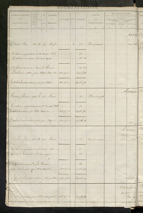 Registre présentant les augmentations et les diminutions survenues dans les contenances et les revenus portés sur les matrices cadastrales, 1826-1914 ; récapitulation des contenances et des revenus imposables, 1823 ; matrice des propriétés foncières, fol.