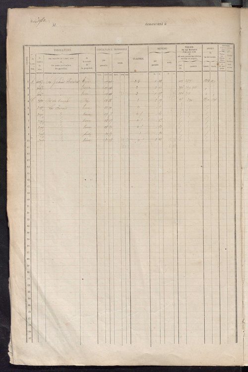Matrice des propriétés foncières, fol. 1973 à 2372.