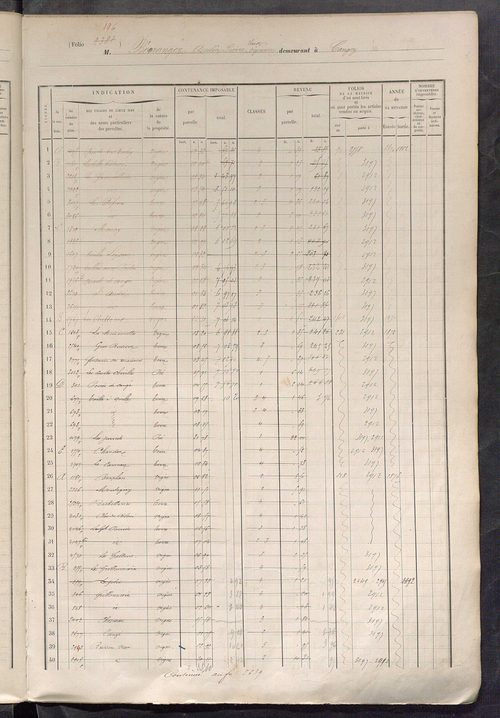 Matrice des propriétés foncières, fol. 2373 à 2772.
