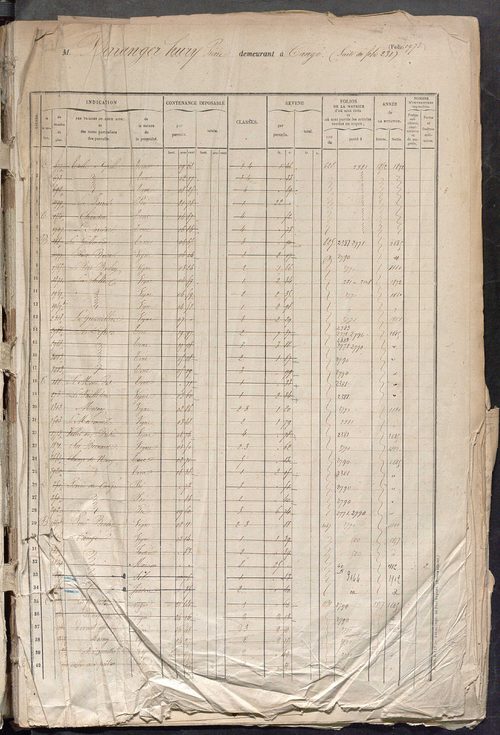 Matrice des propriétés foncières, fol. 1973 à 2372.