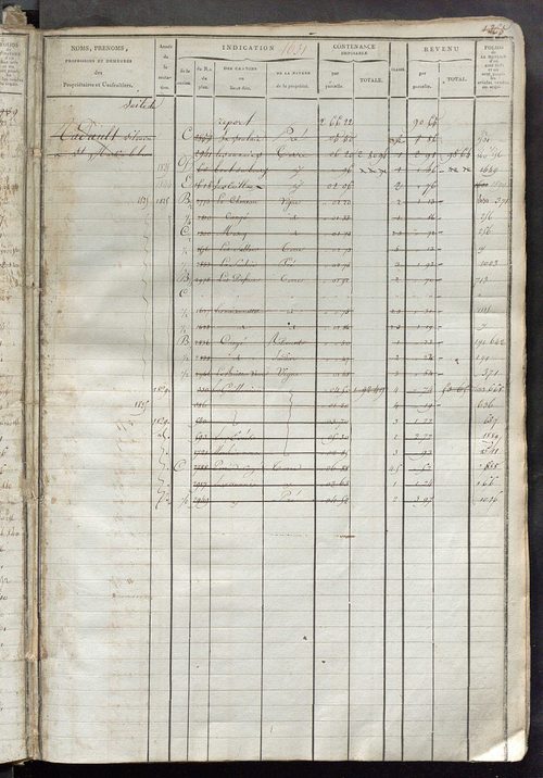 Matrice des propriétés foncières, fol. 1619 à 1972 ; récapitulation des contenances et des revenus de la matrice cadastrale, 1823-1837 ; table alphabétique des propriétaires.