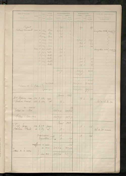 Matrice des propriétés non bâties : tableau présentant les augmentations et les diminutions survenues dans la matière imposable ; récapitulation ; table alphabétique des propriétaires.