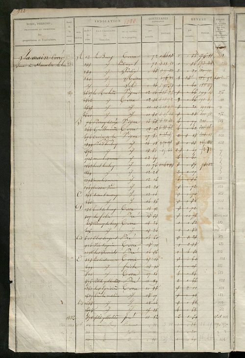 Matrice des propriétés foncières, fol. 1089 à 1618.