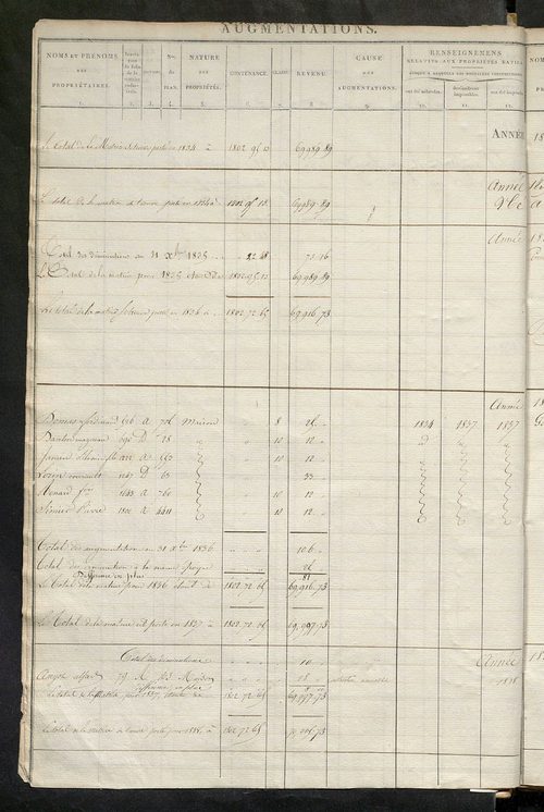 Registre présentant les augmentations et les diminutions survenues dans les contenances et les revenus portés sur les matrices cadastrales, 1826-1914 ; récapitulation des contenances et des revenus imposables, 1823 ; matrice des propriétés foncières, fol.