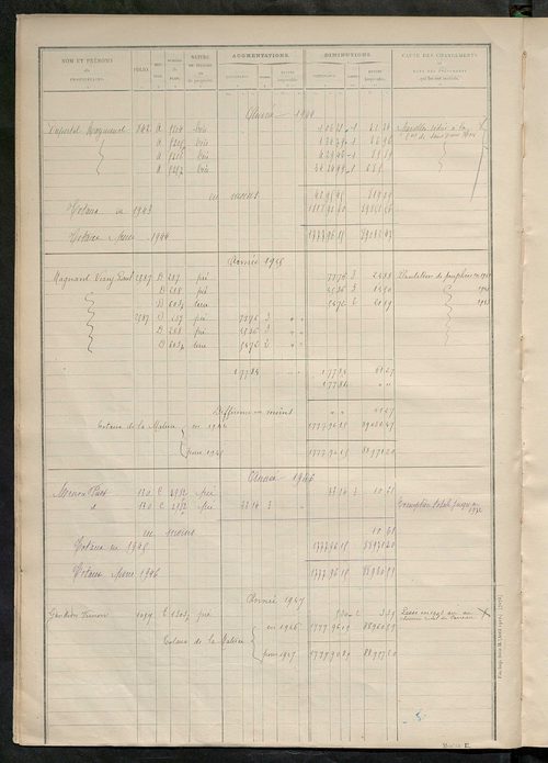 Matrice des propriétés non bâties : tableau présentant les augmentations et les diminutions survenues dans la matière imposable ; récapitulation ; table alphabétique des propriétaires.