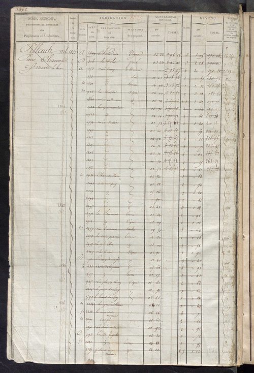 Matrice des propriétés foncières, fol. 1619 à 1972 ; récapitulation des contenances et des revenus de la matrice cadastrale, 1823-1837 ; table alphabétique des propriétaires.