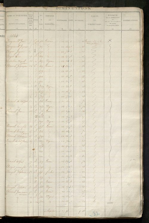 Registre présentant les augmentations et les diminutions survenues dans les contenances et les revenus portés sur les matrices cadastrales, 1826-1914 ; récapitulation des contenances et des revenus imposables, 1823 ; matrice des propriétés foncières, fol.