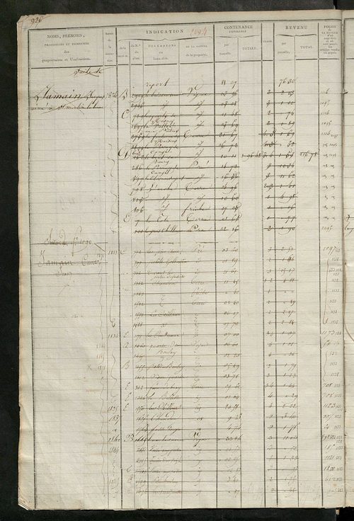Matrice des propriétés foncières, fol. 1089 à 1618.