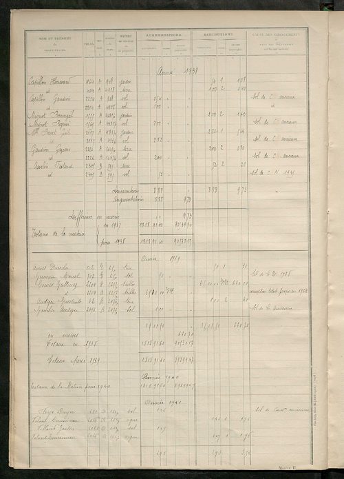 Matrice des propriétés non bâties : tableau présentant les augmentations et les diminutions survenues dans la matière imposable ; récapitulation ; table alphabétique des propriétaires.