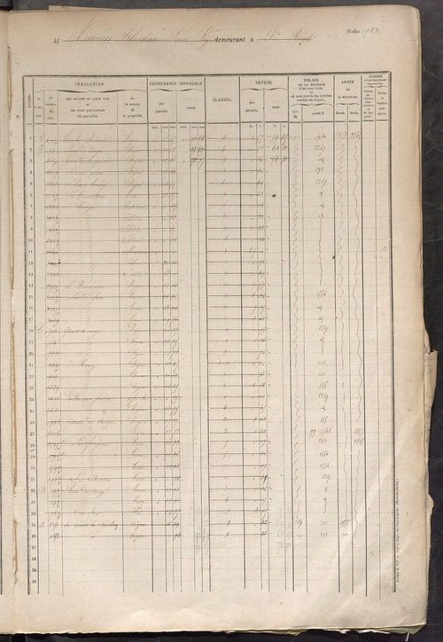 Matrice des propriétés foncières, fol. 1973 à 2372.