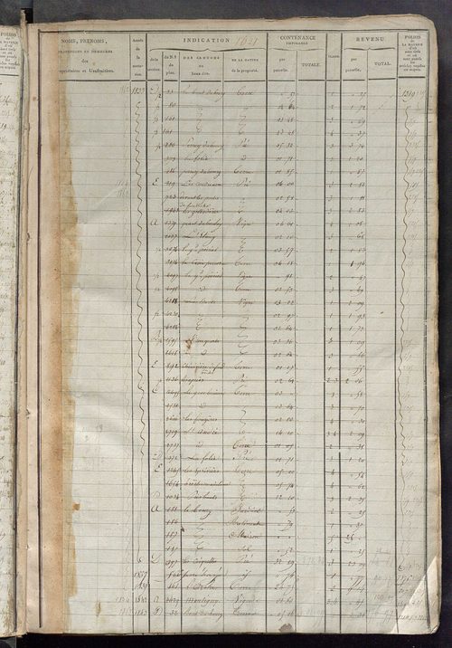 Matrice des propriétés foncières, fol. 1619 à 1972 ; récapitulation des contenances et des revenus de la matrice cadastrale, 1823-1837 ; table alphabétique des propriétaires.