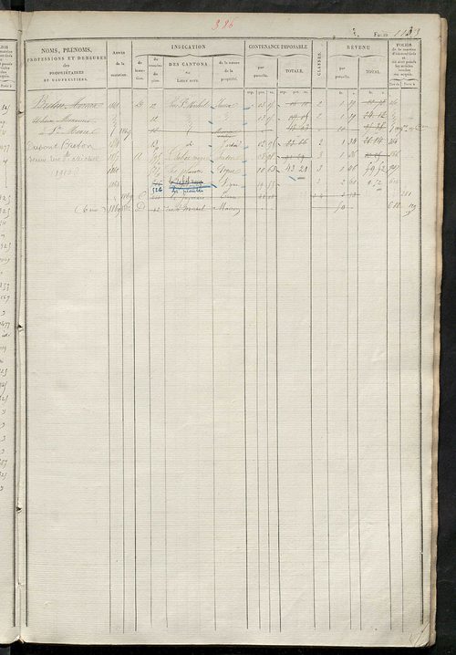 Matrice des propriétés foncières, fol. 1121 à 1680 ; récapitulation des contenances et des revenus de la matrice cadastrale, 1828 ; table alphabétique des propriétaires.