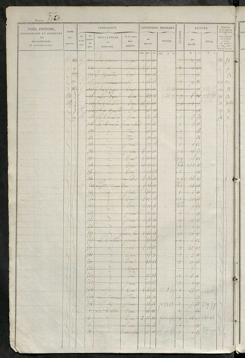 Matrice des propriétés foncières, fol. 1121 à 1680 ; récapitulation des contenances et des revenus de la matrice cadastrale, 1828 ; table alphabétique des propriétaires.