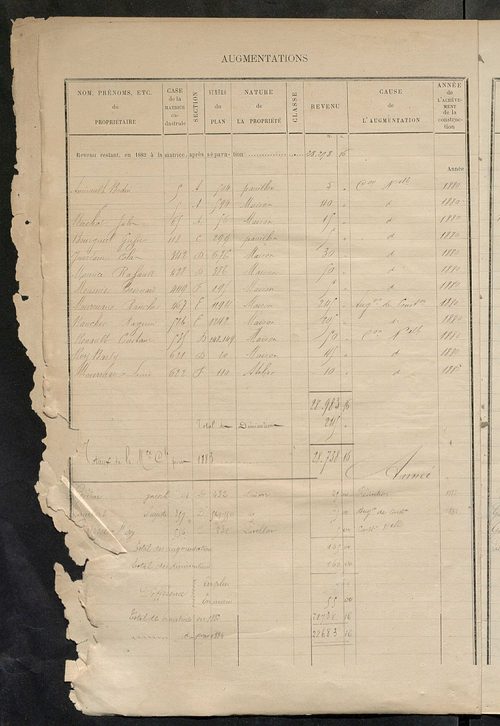 Matrice des propriétés bâties ; augmentations et diminutions, 1883-1891 ; séparation des revenus cadastraux afférents, pour l'année 1882, aux propriétés bâties et non bâties (état-balance) ; table alphabétique des propriétaires.
