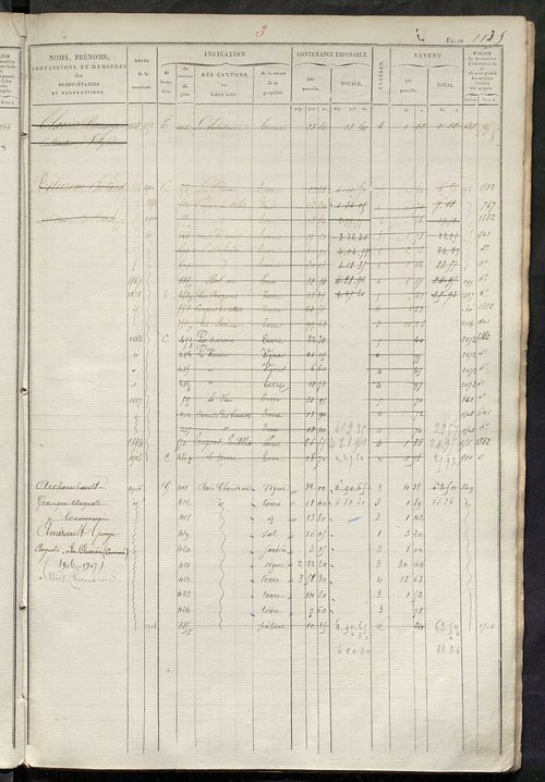 Matrice des propriétés foncières, fol. 1121 à 1680 ; récapitulation des contenances et des revenus de la matrice cadastrale, 1828 ; table alphabétique des propriétaires.