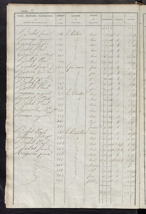 Etats de sections des propriétés non bâties et bâties.