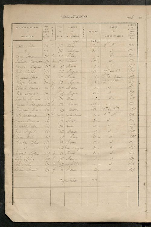Matrice des propriétés bâties ; augmentations et diminutions, 1883-1891 ; séparation des revenus cadastraux afférents, pour l'année 1882, aux propriétés bâties et non bâties (état-balance) ; table alphabétique des propriétaires.