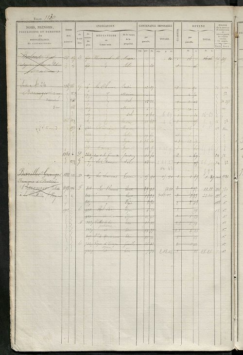 Matrice des propriétés foncières, fol. 1121 à 1680 ; récapitulation des contenances et des revenus de la matrice cadastrale, 1828 ; table alphabétique des propriétaires.