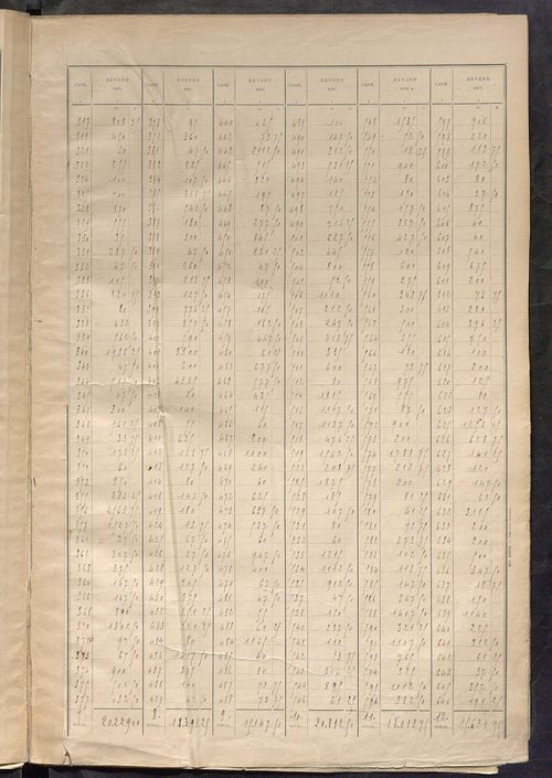 Tableau présentant la valeur locative réelle, le revenu net imposable et le nombre de propriétés bâties ; récapitulation ; table alphabétique des propriétaires ; matrice des propriétés bâties, cases 1 à 560.