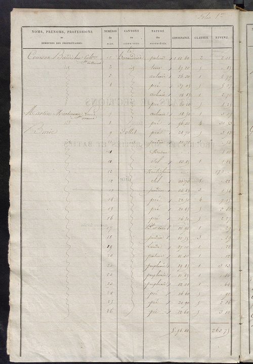 Etats de sections des propriétés non bâties et bâties.