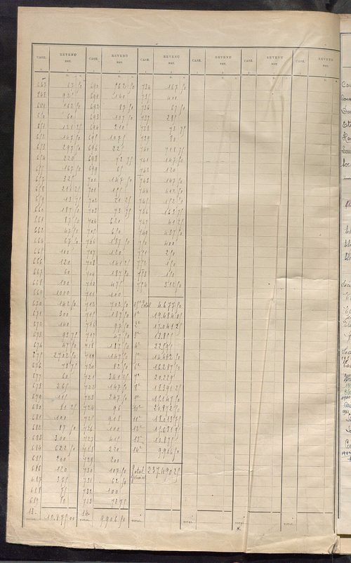Tableau présentant la valeur locative réelle, le revenu net imposable et le nombre de propriétés bâties ; récapitulation ; table alphabétique des propriétaires ; matrice des propriétés bâties, cases 1 à 560.