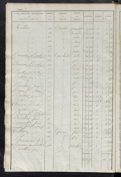 Etats de sections des propriétés non bâties et bâties.