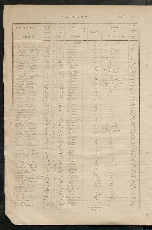 Matrice des propriétés bâties ; augmentations et diminutions, 1883-1891 ; séparation des revenus cadastraux afférents, pour l'année 1882, aux propriétés bâties et non bâties (état-balance) ; table alphabétique des propriétaires.