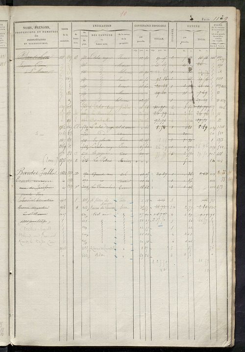 Matrice des propriétés foncières, fol. 1121 à 1680 ; récapitulation des contenances et des revenus de la matrice cadastrale, 1828 ; table alphabétique des propriétaires.